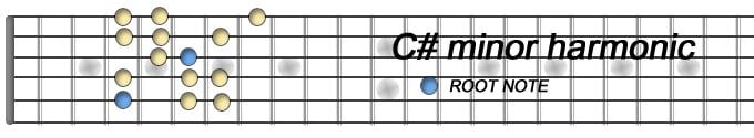 Csharp minor harmonic.jpg